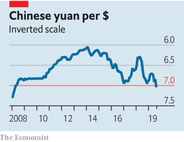Yuan under 7 pr. $.png