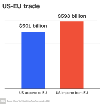 us-eu-trade-chart-340xa