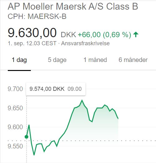 A.P. Møller - Mærsk aktiekurs 1.9.2020
