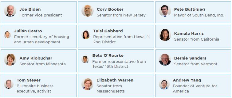 Demokraternes kandidater, der lever op til kravene fra DNC