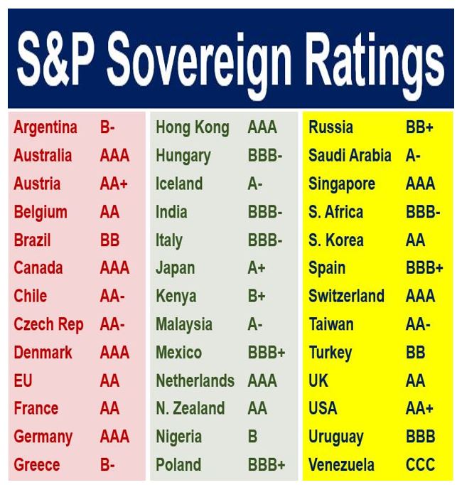 S-and-P-Sovereign-Ratings