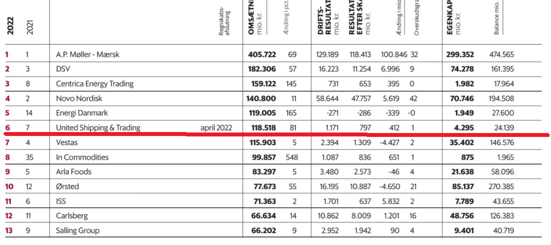 United Shipping & Trading