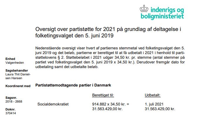 Partistøtte 2021