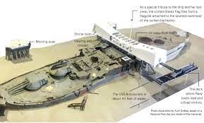 Pearl Harbor memorial