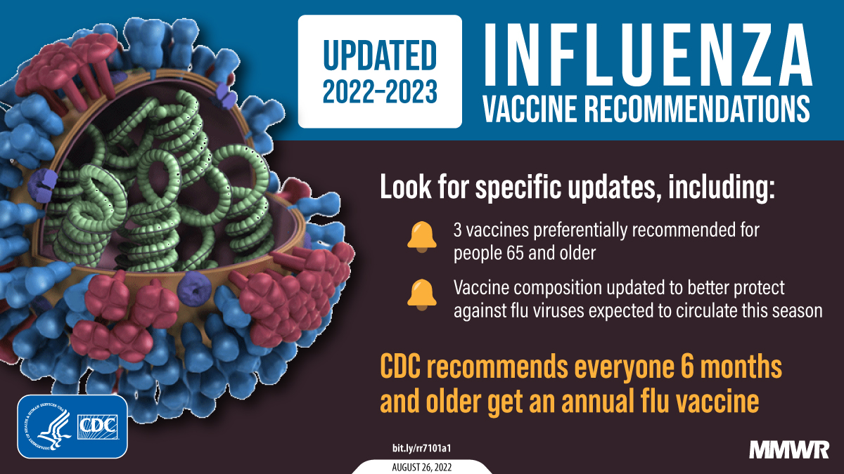 CDC influenza